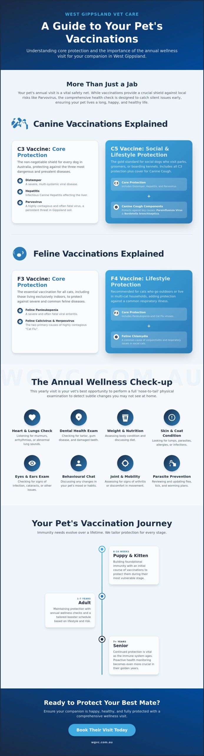 Annual Pet Vaccination: The Complete Guide for West Gippsland Owners