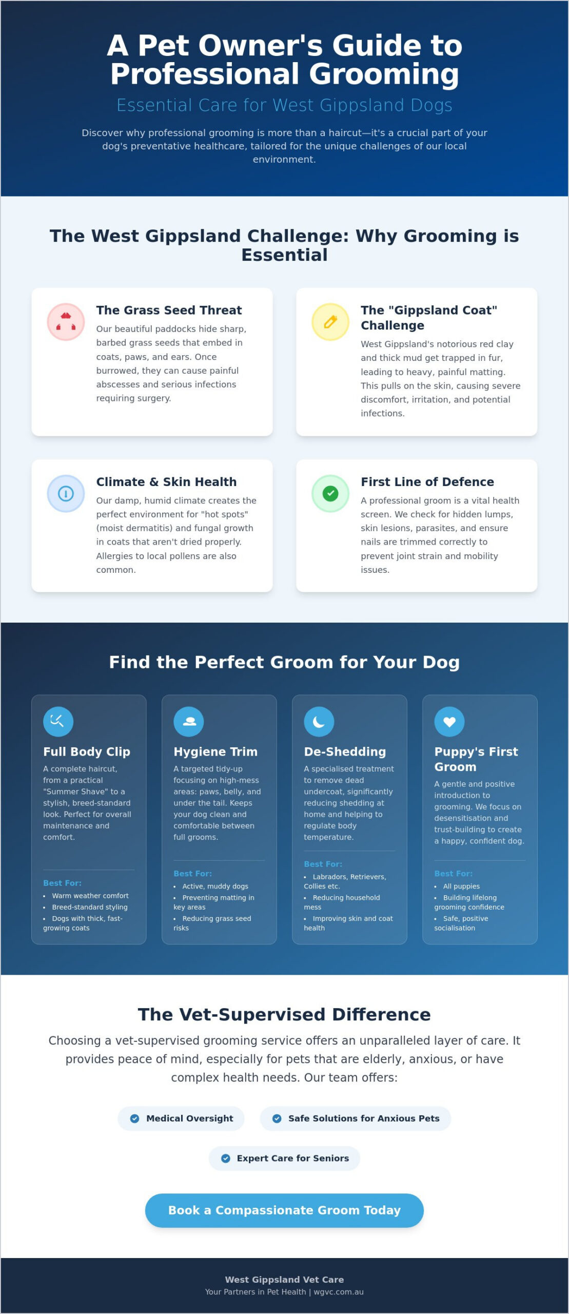 Professional Dog Grooming Services in Warragul: The Ultimate Guide to Local Pet Care