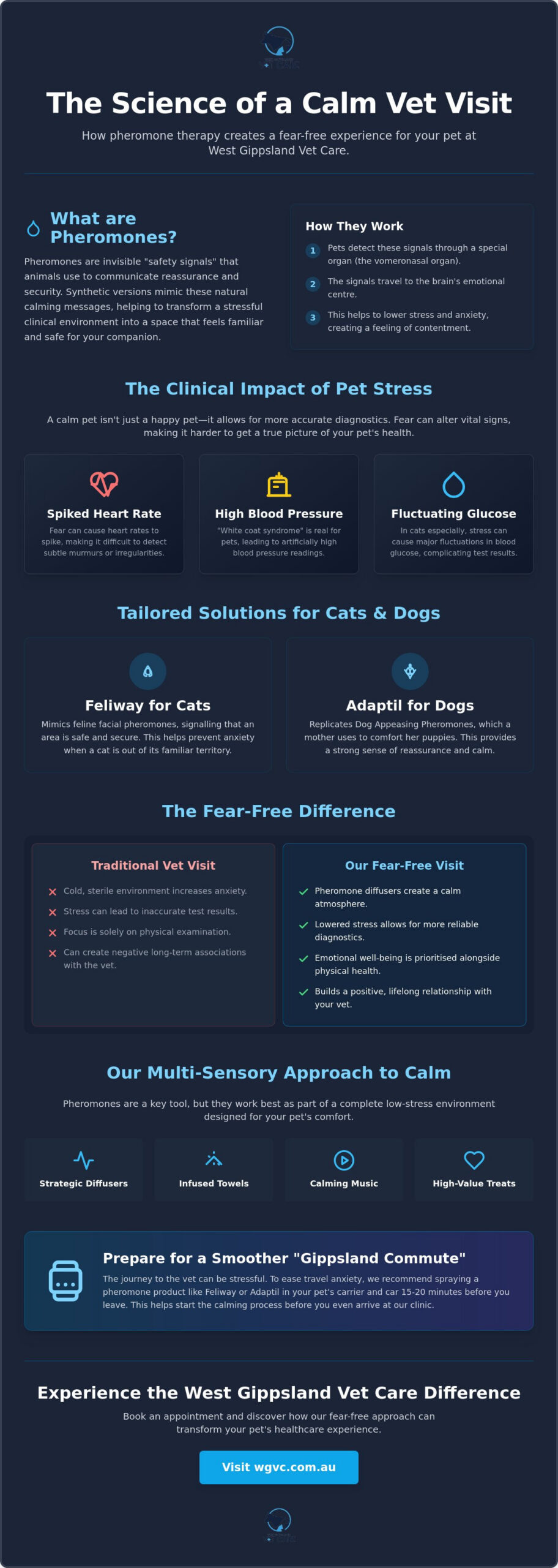 Vet That Uses Pheromone Diffusers in Bunyip: A Fear-Free Approach to Pet Care