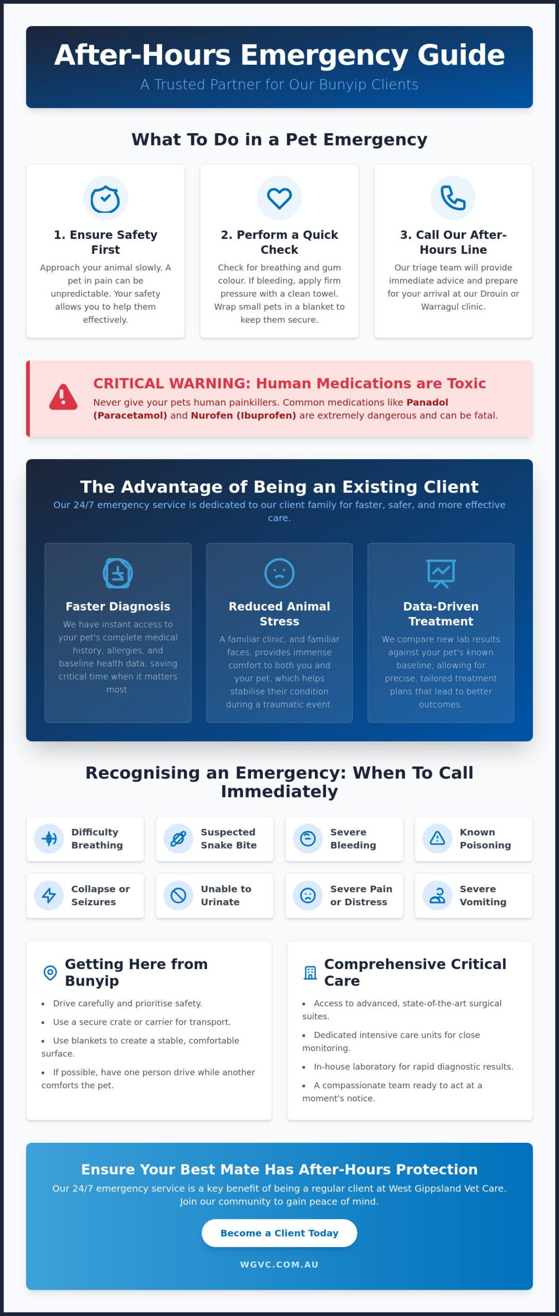 Emergency Vet Bunyip for Existing Clients: 24/7 Care You Can Trust