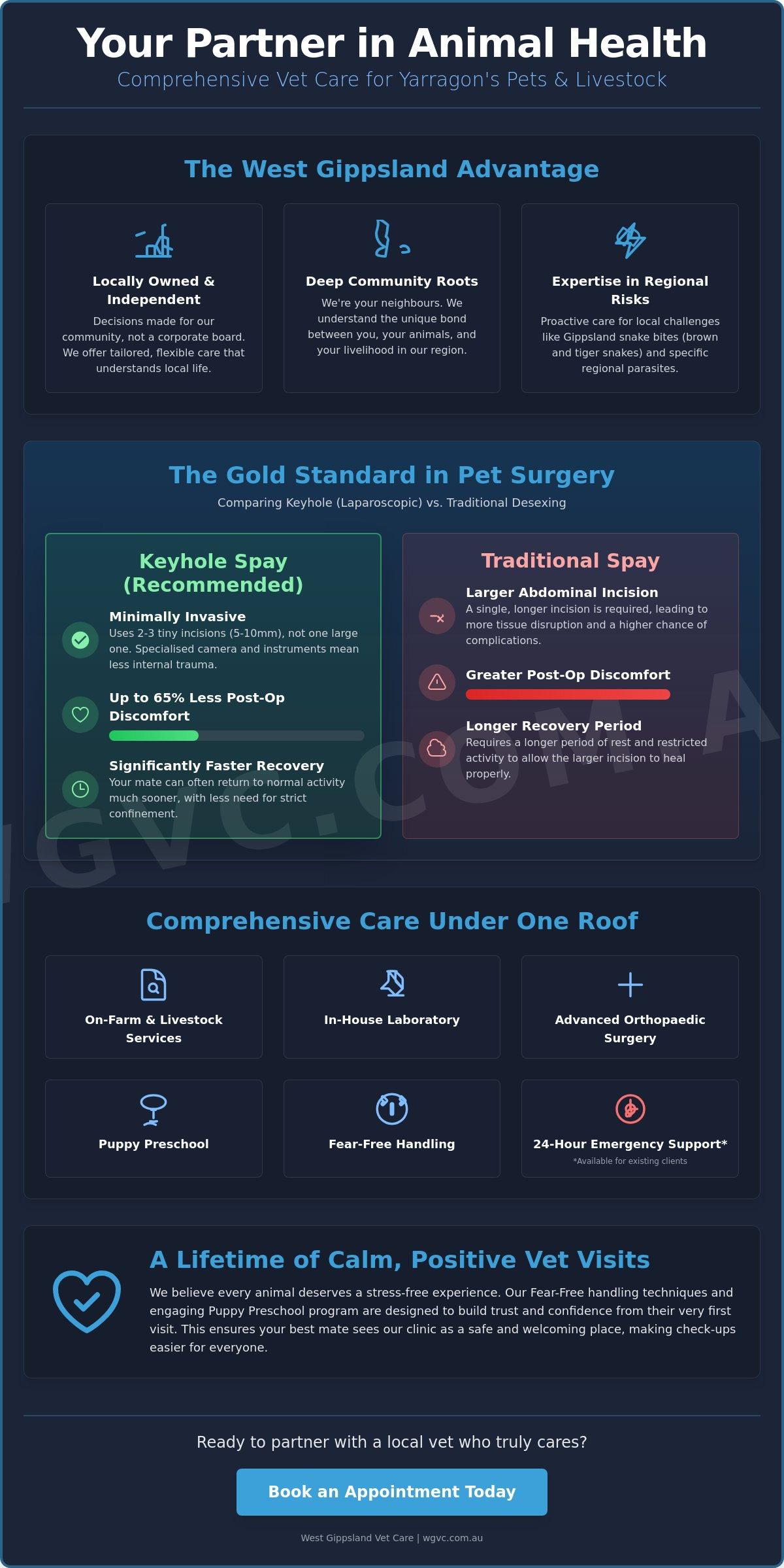 Vet Clinic Yarragon: Compassionate and Advanced Care for Your Best Mates