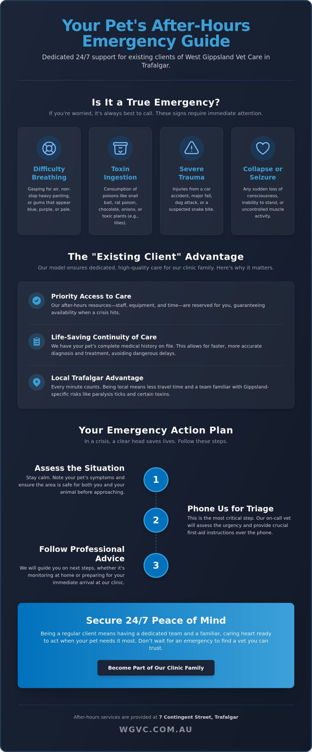 After-Hours Vet Trafalgar: Priority Emergency Care for Our Existing Clients