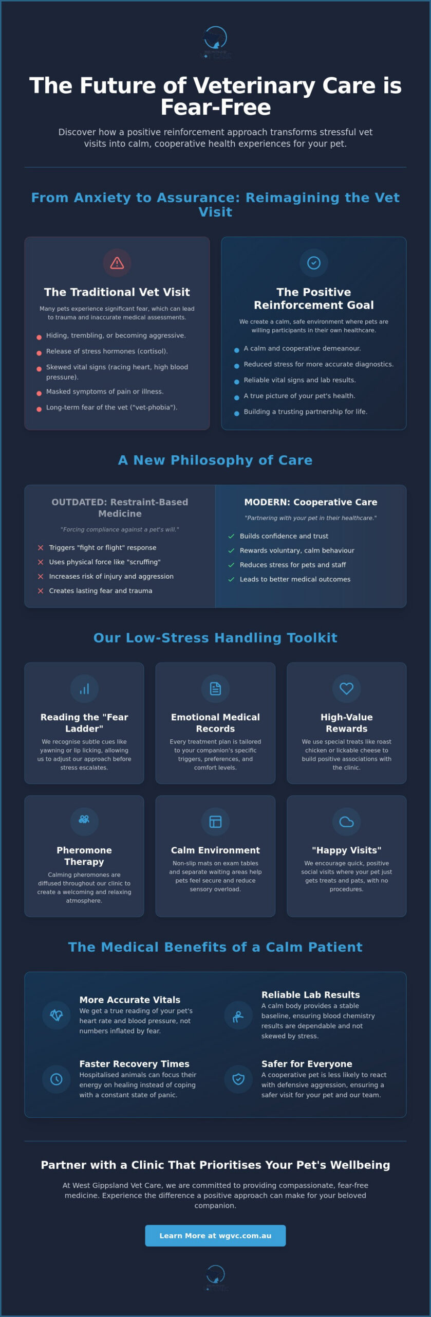 Positive Reinforcement Vet Clinic Yarragon: A Kinder Approach to Pet Healthcare
