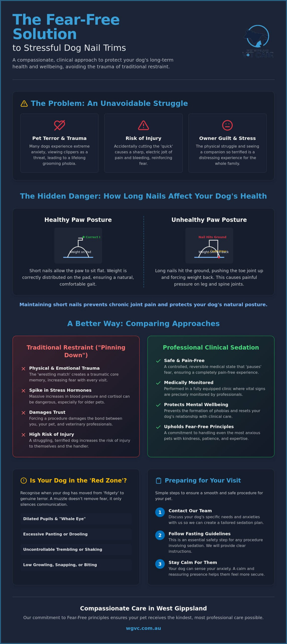 Sedation for Dog Nail Trims in Trafalgar: A Compassionate Solution for Anxious Pets