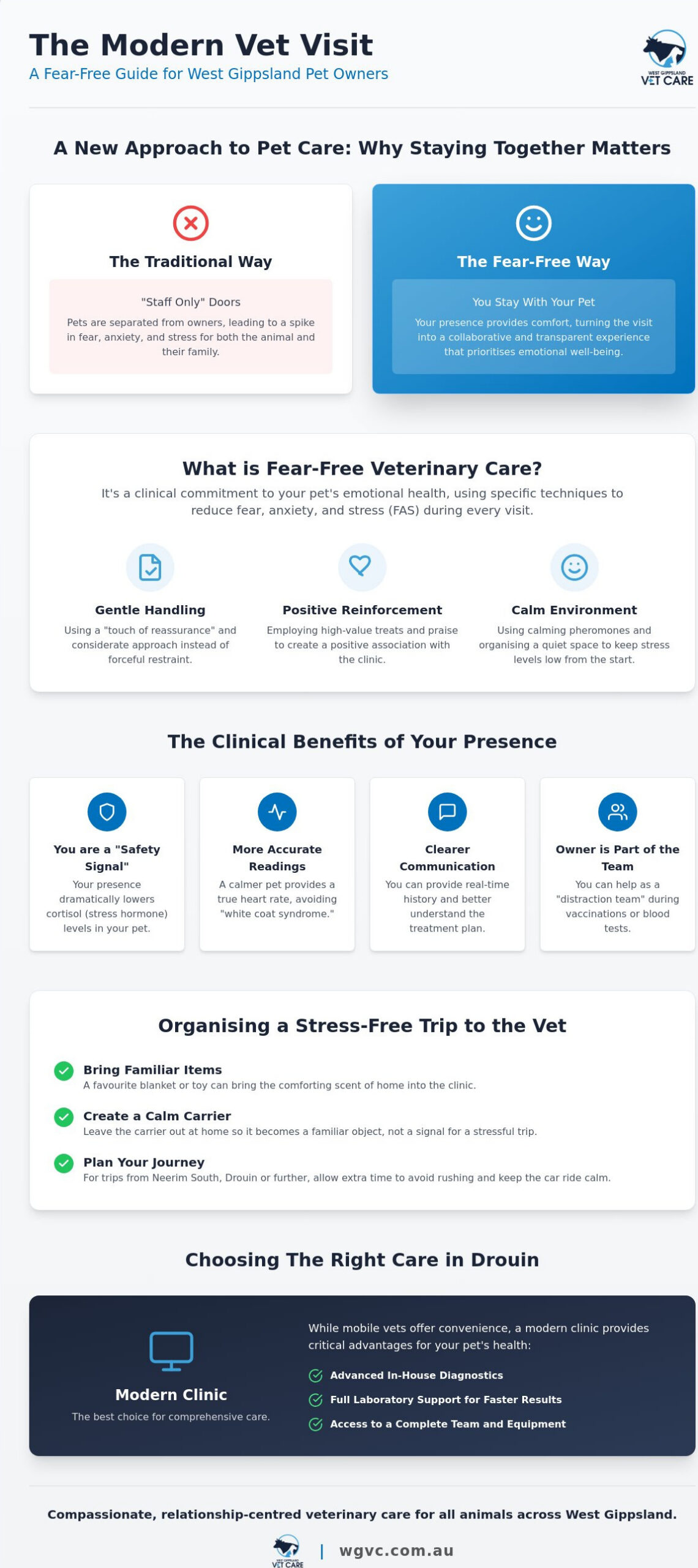 Vet That Lets You Stay With Your Pet in Drouin: A Guide to Fear-Free Care