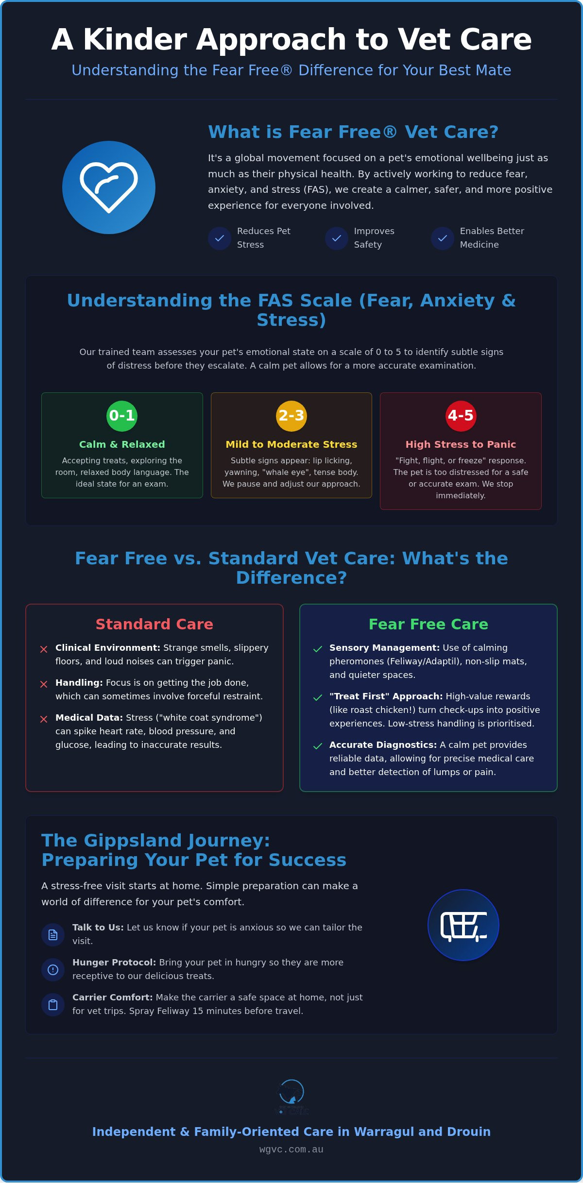 Fear Free Vet Gippsland: A Kinder Way to Care for Your Best Mate