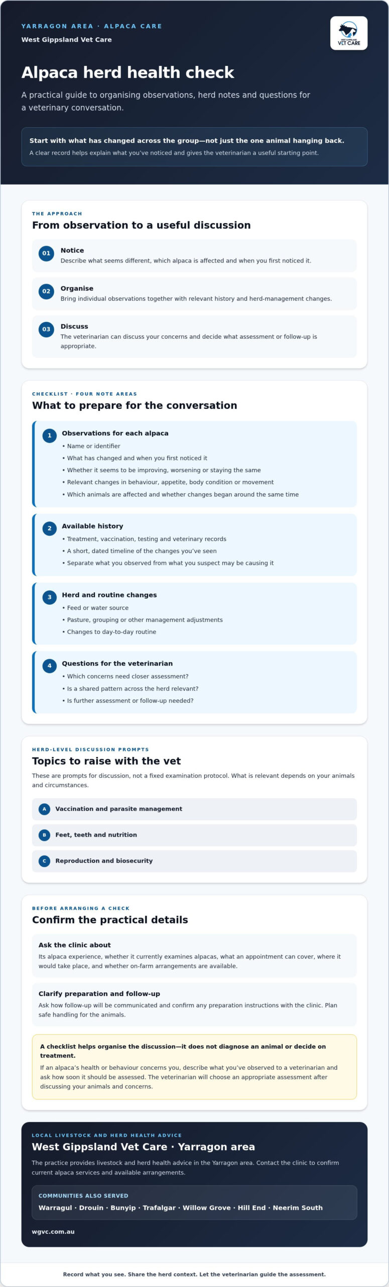 Alpaca Herd Health Check in Yarragon: A Practical Checklist for Owners